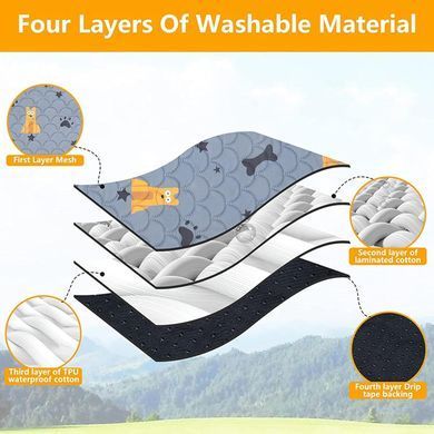 Багаторазова пелюшка Derby Washable Reusable Dog Pee Pad PM002-1, Grey, 100х150 см