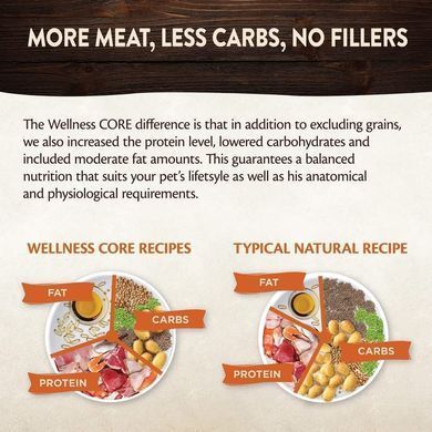 Влажный корм для взрослых собак Wellness Core Small Breed Savory Medleys Butcher Selection Multipack, 6 x 85 г, 6х85 г