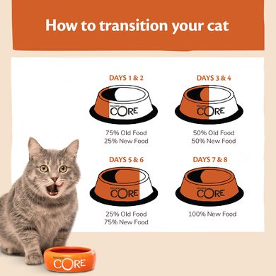 Набір консерв для котів Wellness CORE Tender Cuts Tuna Selection Multipack з тунцем, 6х85 г