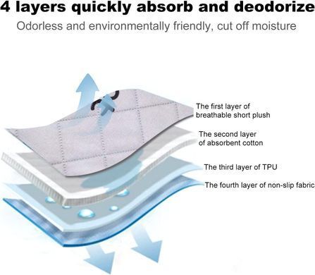 Многоразовая пеленка Happy Pet Pee Pad PC0165-2, 70х100 см
